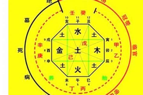 日神煞月神煞年神煞|八字命理—神煞指的是什么？（基础）